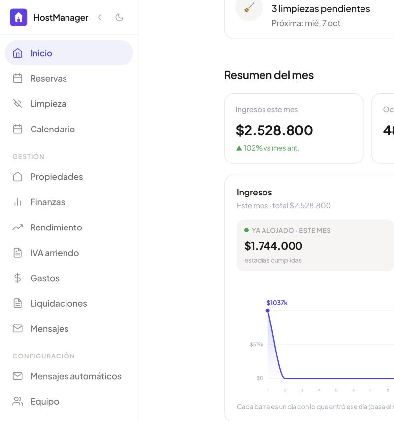 Panel de HostManager: ingresos del mes y resumen de reservas